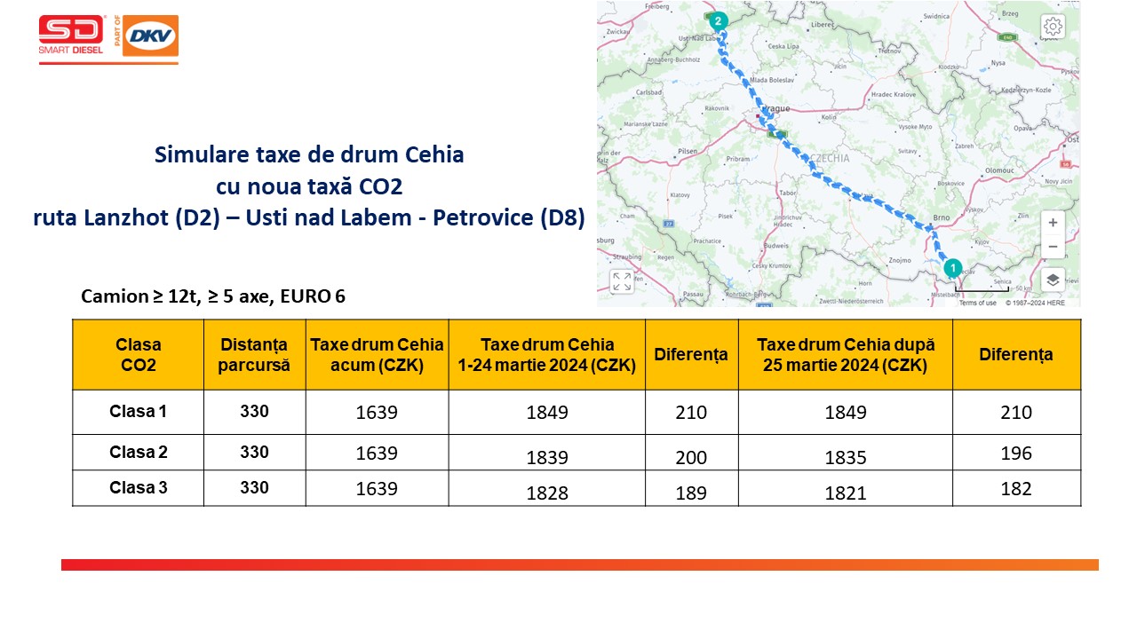 Lanzhot (D2) – Usti nad Labem - Petrovice (D8)