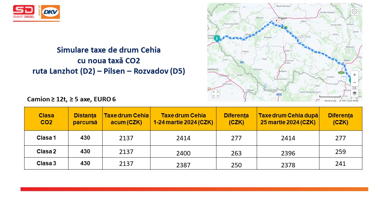 Simulare taxe de drum Cehia cu noua taxă CO2 ruta Lanzhot (D2) – Pilsen – Rozvadov (D5) 